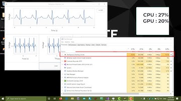 SciChart Vs  DevExpress WPF real-time charting