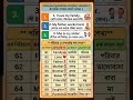 জিরো থেকে ইংরেজি শিখুন: Lesson 7 | শরীরের বিভিন্ন অঙ্গ-প্রত্যঙ্গের নাম ও ইংরেজি বাক্য  #শিখবো শাকিল
