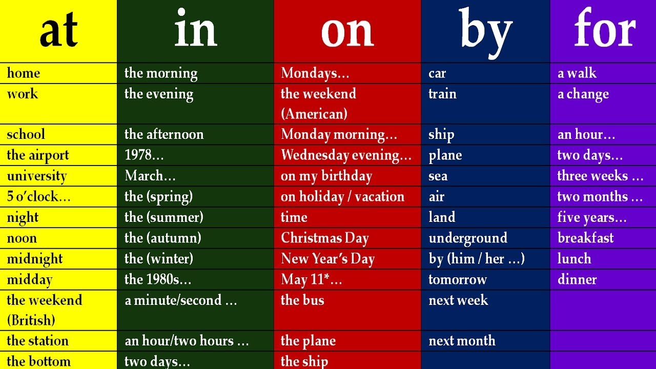 KEY TO ENGLISH PREPOSITIONS IN ENGLISH GRAMMAR. LESSONS FOR