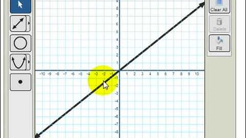 Graphing Lines with WebAssign Graphing Tool