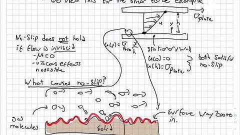 No Slip and Impermeable Wall Conditions