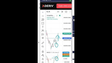 how to use MACD on rise and fall volatility trade. #deriv #binaryoptions #binarybotfree
