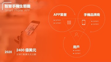 讓你的小三更漂亮，三角關係邏輯圖表！【商業簡報PPT教學】圖表設計：弧線＋滾輪動畫(PPT DESIGN)   #簡報 ＃PPT ＃設計 #ppt