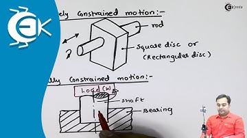 Types of Constrained Motion - Fundamental and Types of Mechanisms - Theory of Machine