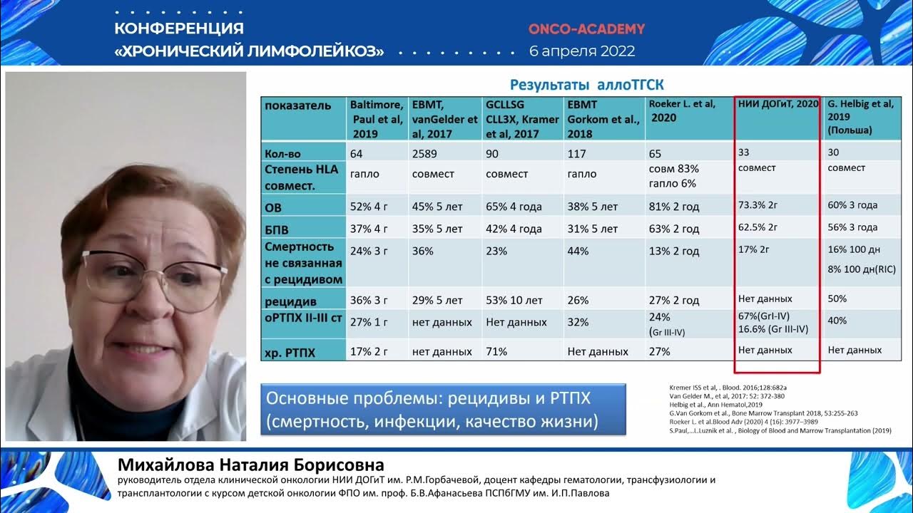 Михайлова н б. Н Н Михайлова.