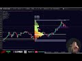 🔴 LIVE | BTC Order Flow | Footprint + CVD + OI + Liquidation HeatMap | BitMEX Trollbox