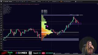 🔴 LIVE | BTC Order Flow | Footprint + CVD + OI + Liquidation HeatMap | BitMEX Trollbox