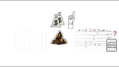 سورة النساء - أيات المواريث 11 و 12 و176 بصوة الشيخ مشاري بن راشد العفاسي - شرح المواريث