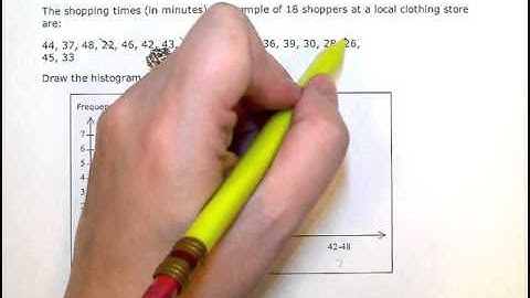 Constructing a histogram for numerical data (KC)