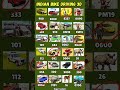 New Update Real code 💥 Indian bike driving 3d all new cheat code update #shorts #viral