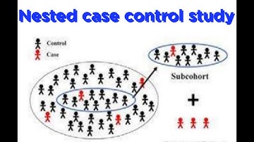 Nested case control study design | epidemiology | psm | community medicine
