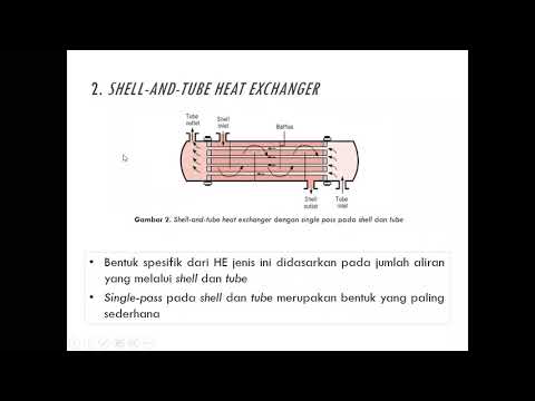 Video: Penukar Panas