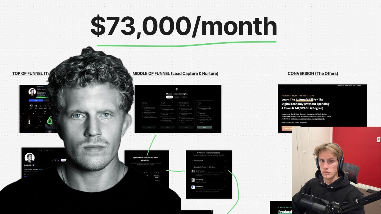 Breaking down a $73,000/pm info funnel (Dan Koe)