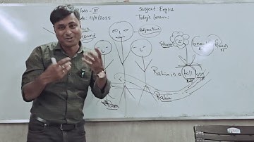 Primary Teacher Teaching Demo Class || Concept of Adjective.. # Primary interview 2025 #interview