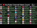 [Live] Top50 Channel Views Count - T-Series, Cocomelon, SET India & More