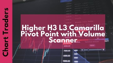 Higher H3 L3 Camarilla Pivot Point with Volume Scanner