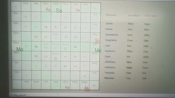 sarvatobhadra chakra stock market | financial astrology for share market | sarvatobhadra chakra