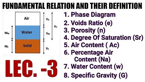Soil Mechanics Lecture-3|| Fundamental Relation & Their Definition|| For Deploma 5th Sem. Students.