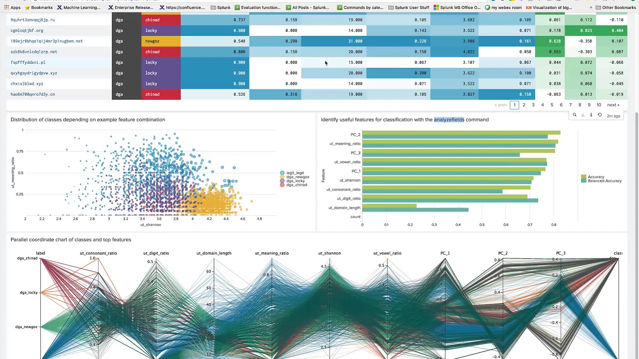 splunk machine learning tutorial