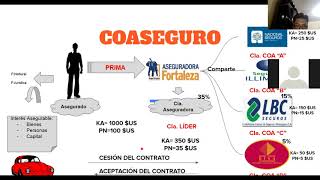 EJERCICIO EN AULA 1 COASEGURO 2DO A TN