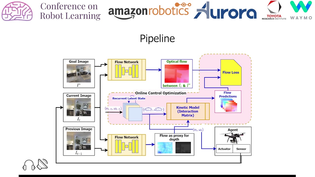 CoRL 2020, Spotlight Talk 448: DeepMPCVS: Deep Model Predictive Control for Visual Servoing