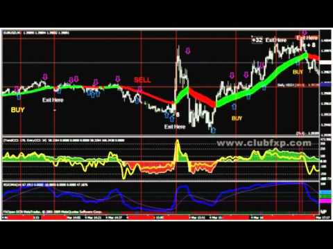 Estrategia de forex scalping