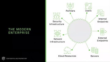 Webinar: Understanding and Protecting the Modern Attack Surface