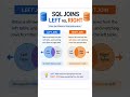 LEFT JOIN vs RIGHT JOIN in SQL (Don’t Get Confused!) #SQL #DataAnalytics #SQLTutorial #shorts