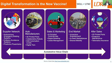 ▶  Career Opportunities in #Safety Critical #embedded_systems  | @ldraltd | @SkillLync | 💻 👩‍💻