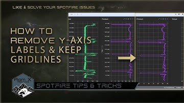 Spotfire: Add Units to X-Axis, Y-Axis and Labels