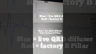 Short- Here are the impulse response results from the B-pillar diffuser. This design utilized a QRD