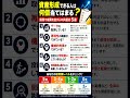 【投資家レベル診断】資産形成できる人は何個当てはまる？　　#株式投資　#投資　#資産形成