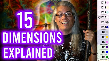 ✅ "15 Dimensions Explained", Higher Dimensions Explained, All Dimensions Explained