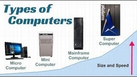TYPES OF COMPUTER कंप्यूटर के कितने प्रकार के होते हैं? Details video #computer