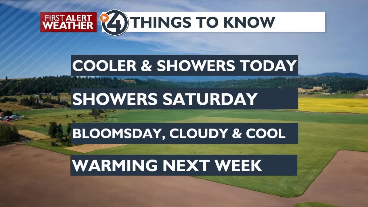 Cloudy and Showers into the Weekend - YouTube