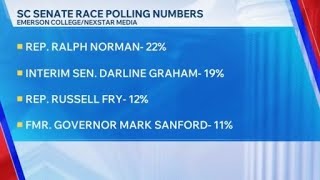 Norman, Graham neck-and-neck ahead of Republican primary for Senate seat, Emerson polling shows