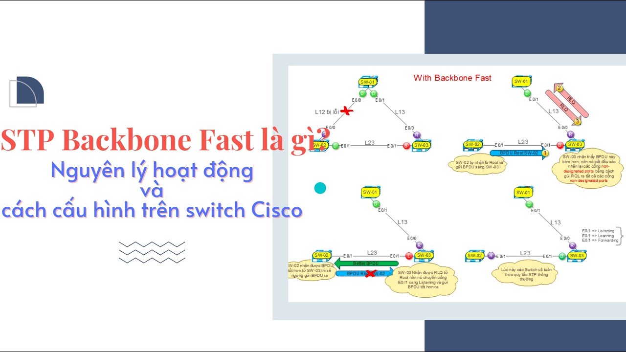 STP Backbone Fast là gì? Nguyên lý hoạt động và cách cấu hình trên ...
