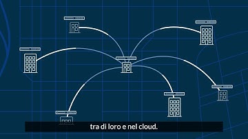 SonicWall Secure SD-WAN e Zero-Touch Deployment