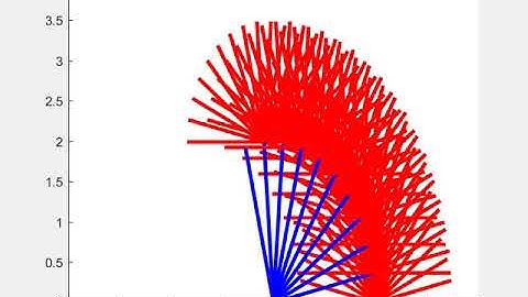 Forward kinematics of 2R robot arm analysis out put using Matlab