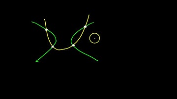Day 15 HW (3 to 5) Solving Systems of Conic Sections
