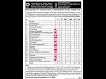 ESIC VARIOUS POSTS
