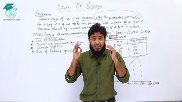 Economics | Law of Supply | XI & B.com Part 1 | Apna Teacher