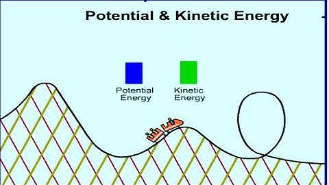 Energy Transfer in Collision Grade 4  Part 3