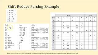 CS332 M05.3 Lexing And Parsing (3 of 3)