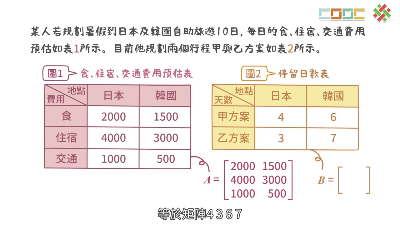 【延伸】電腦輔助矩陣的乘法運算