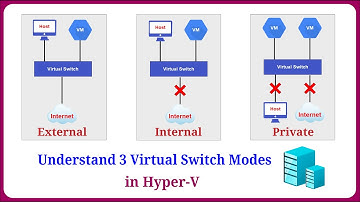 Hyper-V Virtual Switch Explained: External, Internal & Private