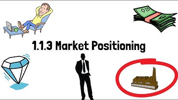 1 1 3 Market positioning - The Real Deal Business A level Edexcel