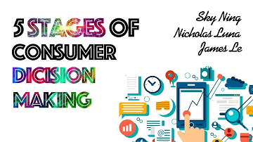 5 Stages of Consumer Decision Making - A Case Scenario
