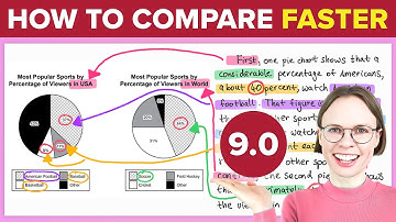IELTS Writing Pie Chart Band 9 Sample Answer in 14 Minutes