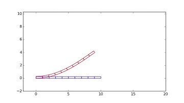 Non Linear Beam deformation